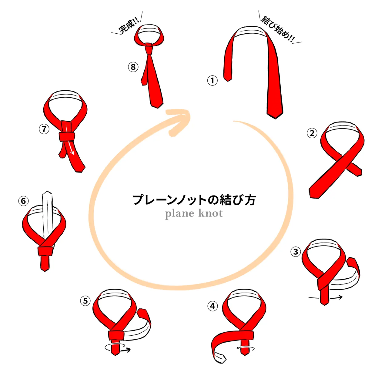 就職活動から冠婚葬祭まで万能に対応できる「プレーンノット（Plane Knot）」の結び方です。少なくとも、この結び方だけはマスターしておきたい基本＆鉄板な結び方と言えます。