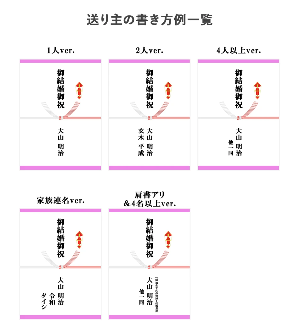 結婚祝いの下段「贈り主」の書き方例。