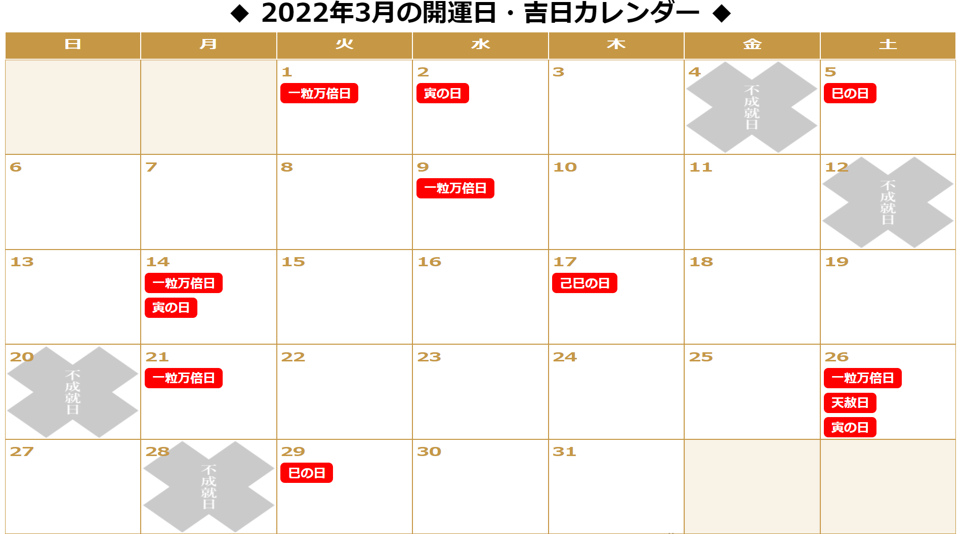 22年の最強クラス開運日 一粒万倍日 天赦日 をマスター 金運も味方につけて豊かに 楽しく生活しよう 人事を尽くして天命を待つ 明治生まれの靴博士
