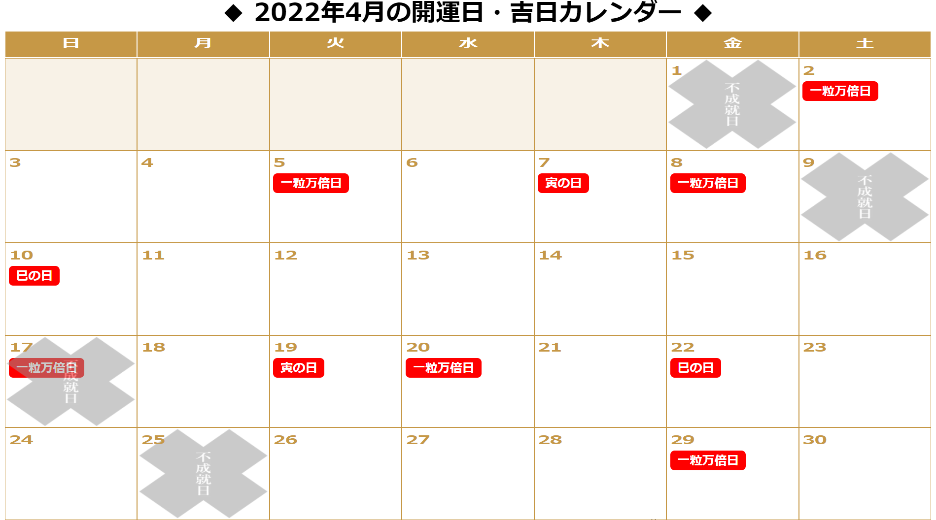 22年の最強クラス開運日 一粒万倍日 天赦日 をマスター 金運も味方につけて豊かに 楽しく生活しよう 人事を尽くして天命を待つ 明治生まれの靴博士