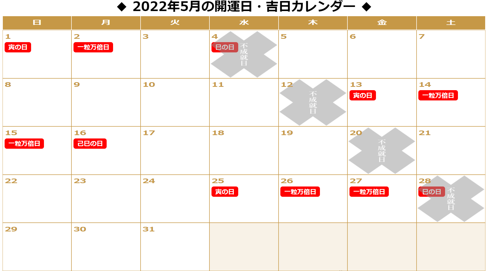 2022年5月の「一粒万倍日」「天赦日」「寅の日」「巳の日(己巳の日)をまとめた開運カレンダーです。5/1:寅の日。5/2:一粒万倍日。5/4:不成就日。5/12:不成就日。5/13:寅の日。5/14:一粒万倍日。5/15:一粒万倍日。5/16:己巳の日。5/20:不成就日。5/25:寅の日。5/26:一粒万倍日。5/27:一粒万倍日。5/28:不成就日(巳の日)。