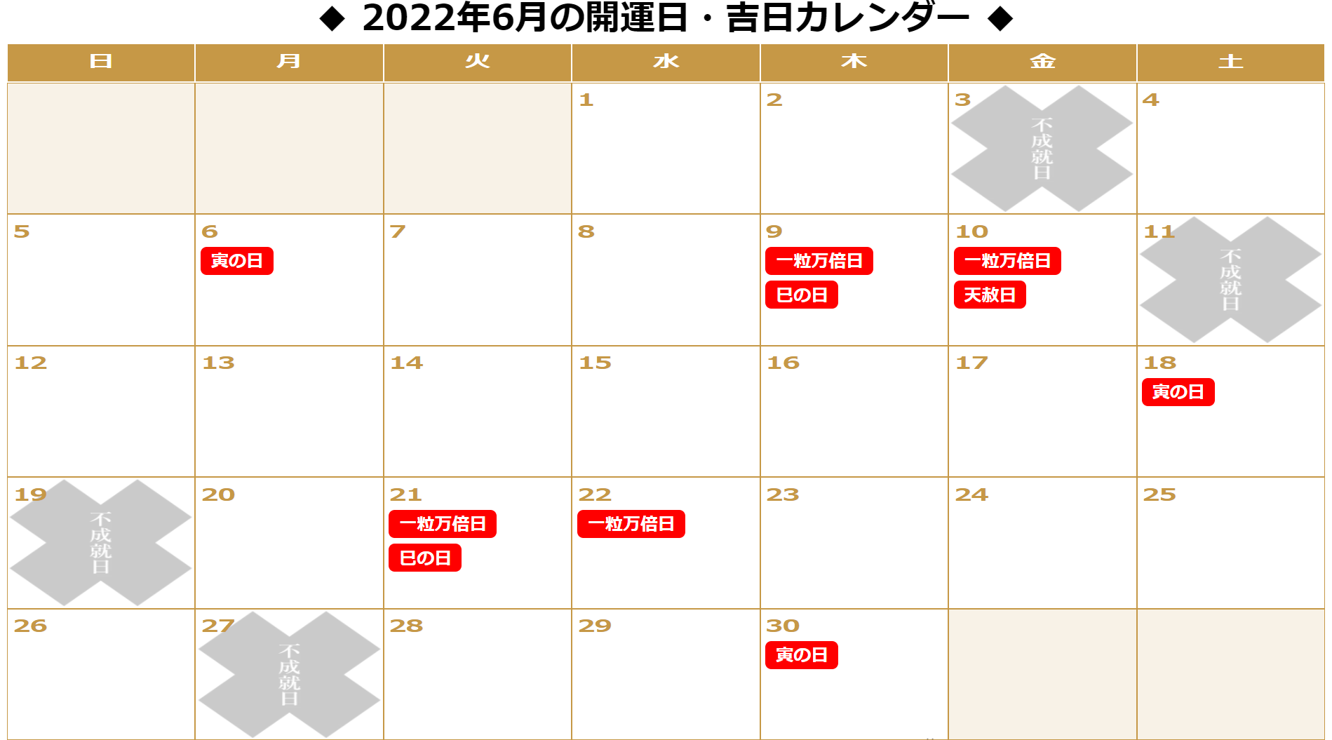 2022年6月の「一粒万倍日」「天赦日」「寅の日」「巳の日(己巳の日)をまとめた開運カレンダーです。6/3:不成就日。6/6:寅の日。6/9:一粒万倍日&巳の日。6/10:一粒万倍日&天赦日。6/11:不成就日。6/18:寅の日。6/19:不成就日。6/21:一粒万倍日&巳の日。6/22:一粒万倍日。6/27:不成就日。6/30:寅の日。