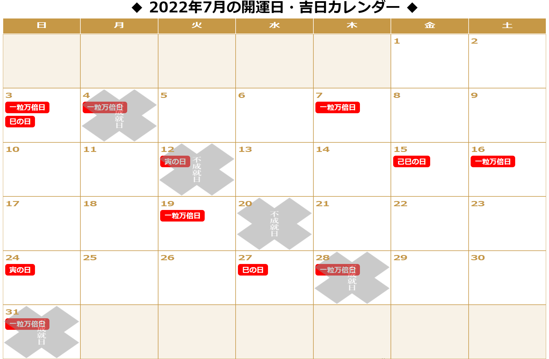 2022年7月の「一粒万倍日」「天赦日」「寅の日」「巳の日(己巳の日)をまとめた開運カレンダーです。7/3:一粒万倍日&巳の日。7/4:不成就日(一粒万倍日)。7/7:一粒万倍日。7/12:不成就日(寅の日)。7/15:己巳の日。7/16:一粒万倍日。7/19:一粒万倍日。7/20:不成就日。7/24:寅の日。7/27:巳の日。7/28:不成就日(一粒万倍日)。7/31:不成就日(一粒万倍日)。