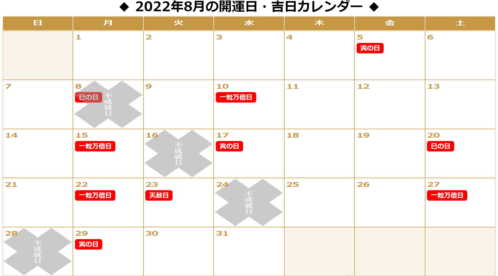 2022年8月の「一粒万倍日」「天赦日」「寅の日」「巳の日(己巳の日)をまとめた開運カレンダーです。8/5:寅の日。8/8:不成就日(巳の日)。8/10:一粒万倍日。8/15:一粒万倍日。8/16:不成就日。8/17:寅の日。8/20:巳の日。8/22:一粒万倍日。8/23:天赦日。8/24:不成就日。8/27:一粒万倍日。8/28:不成就日。8/29:寅の日。