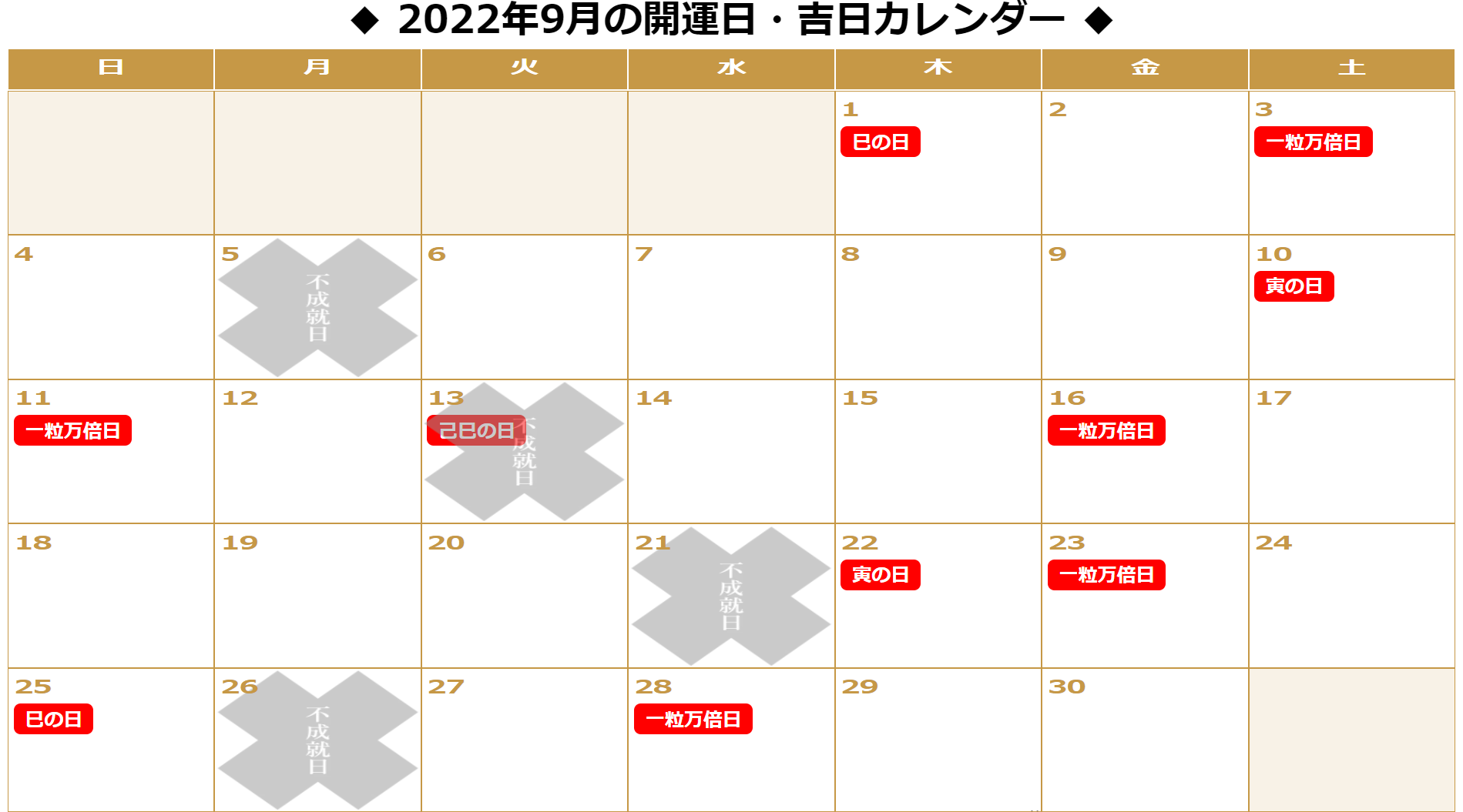 2022年9月の「一粒万倍日」「天赦日」「寅の日」「巳の日(己巳の日)をまとめた開運カレンダーです。9/1:巳の日。9/3:一粒万倍日。9/5:不成就日。9/10:寅の日。9/11:一粒万倍日。9/13:不成就日(己巳の日)。9/16:一粒万倍日。9/21:不成就日。9/22:寅の日。9/23:一粒万倍日。9/25:巳の日。9/26:不成就日。9/28:一粒万倍日。