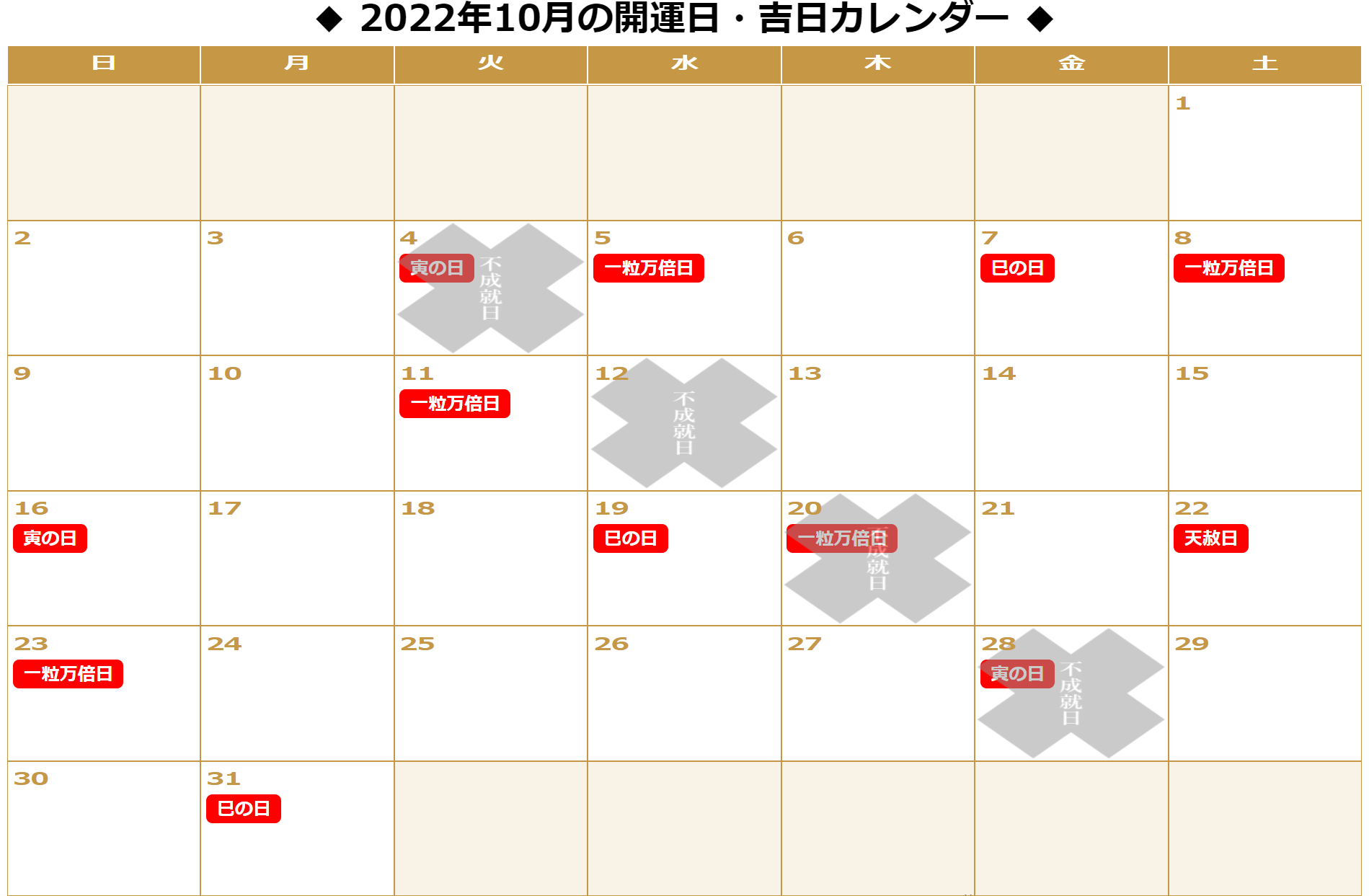 2022年10月の「一粒万倍日」「天赦日」「寅の日」「巳の日(己巳の日)をまとめた開運カレンダーです。10/4:不成就日(寅の日)。10/5:一粒万倍日。10/7:巳の日。10/8:一粒万倍日。10/11:一粒万倍日。10/12:不成就日。10/16:寅の日。10/19:巳の日。10/20:不成就日(一粒万倍日)。10/22:天赦日。10/23:一粒万倍日。10/28:不成就日(寅の日)。10/31:巳の日。