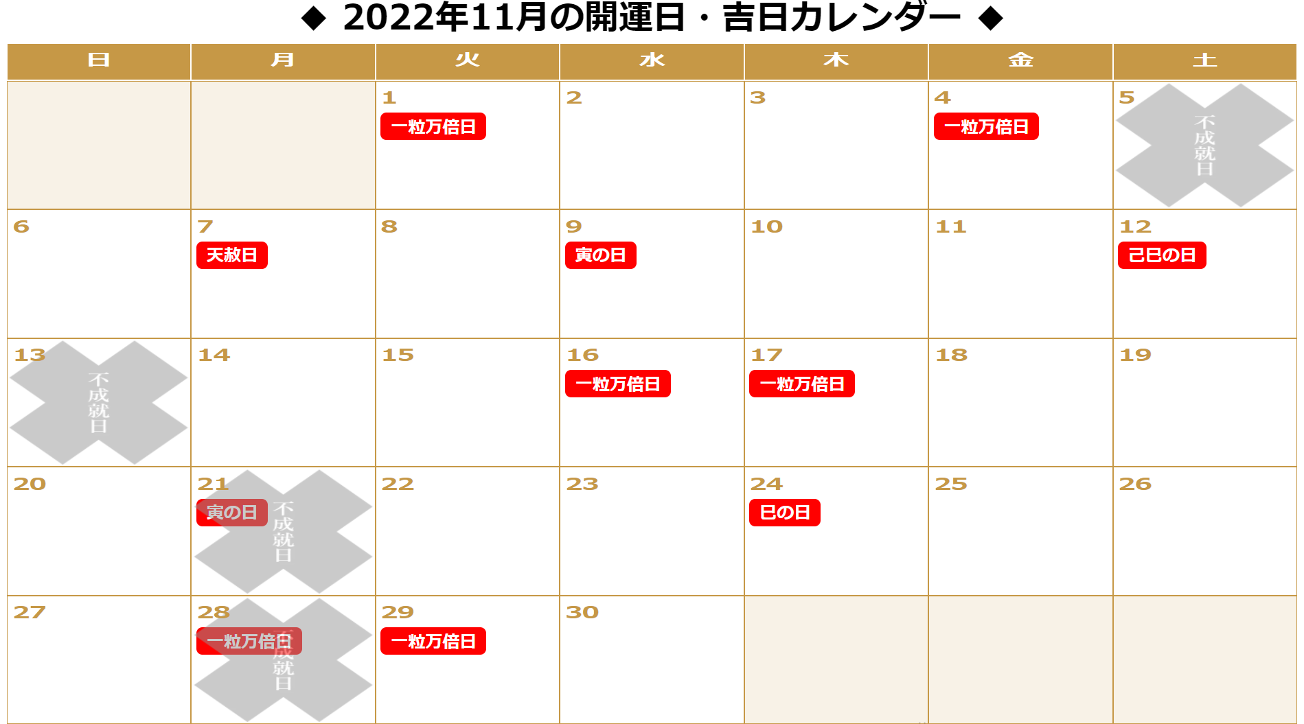 2022年11月の「一粒万倍日」「天赦日」「寅の日」「巳の日(己巳の日)をまとめた開運カレンダーです。11/1:一粒万倍日。11/4:一粒万倍日。11/5:不成就日。11/7:天赦日。11/9:寅の日。11/12:己巳の日。11/13:不成就日。11/16:一粒万倍日。11/17:一粒万倍日。11/21:不成就日(寅の日)。11/24:巳の日。11/28:不成就日(一粒万倍日)。11/29:一粒万倍日。