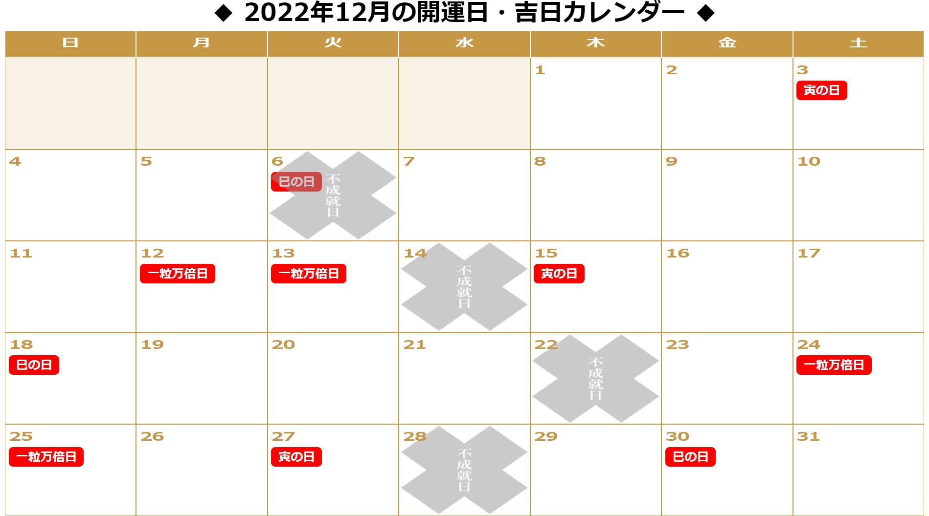 2022年12月の「一粒万倍日」「天赦日」「寅の日」「巳の日(己巳の日)をまとめた開運カレンダーです。12/3:寅の日。12/6:不成就日(巳の日)。12/12:一粒万倍日。12/13:一粒万倍日。12/14:不成就日。12/15:寅の日。12/18:巳の日。12/22:不成就日。12/24:一粒万倍日。12/25:一粒万倍日。12/27:寅の日。12/28:不成就日。12/30:巳の日。