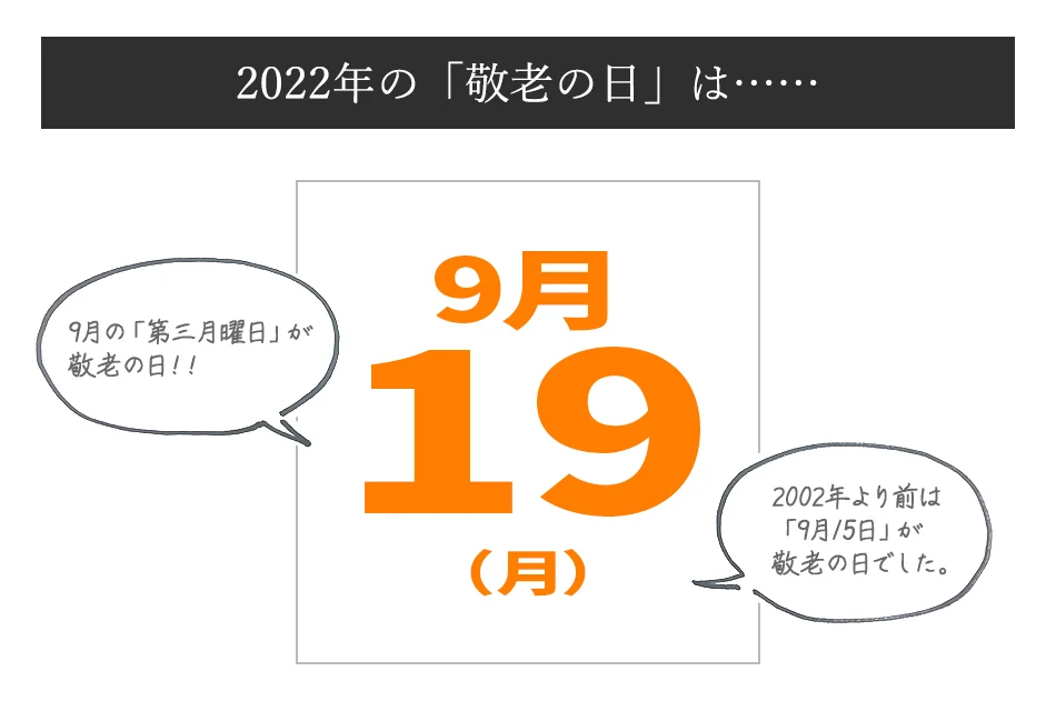 ãã®èšäºã§ã¯ã2023å¹Žã®æ¬èã®æ¥ã«ããã¿ãªãªã®ããã玹ä»ããŠãããŸããä»å¹Ž(2023幎)ã®æ¬èã®æ¥ã¯ã9æ18æ¥æææ¥ãæ¯å¹Ž9æã®ç¬¬äžæææ¥ãæ¬èã®æ¥ã«ãªããŸããã§ã¯ããããããã°ã芧ãã ãããŸãïŒ