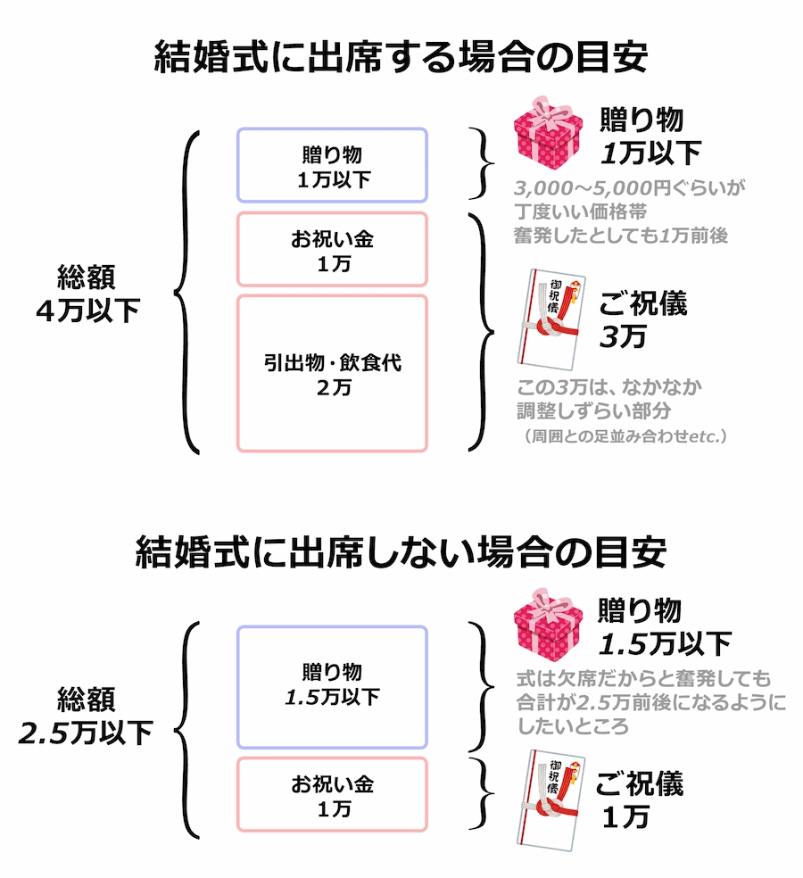 保存版 喜ばれる 結婚祝い プレゼント選 金額相場をマスターして 皆で幸せにお祝いしよう 紳士のシャツ